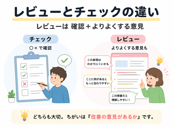 レビューとチェックの違いを初心者向けに比較した図