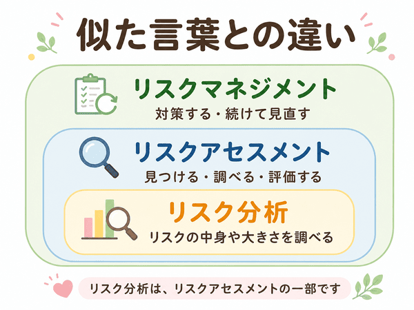 リスクマネジメント、リスクアセスメント、リスク分析の違い