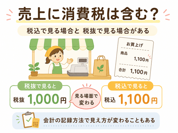 売上に消費税を含む場合と含まない場合の違い