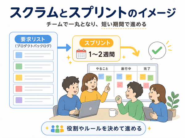 スクラムとスプリントはチームで短い期間ごとに進める方法