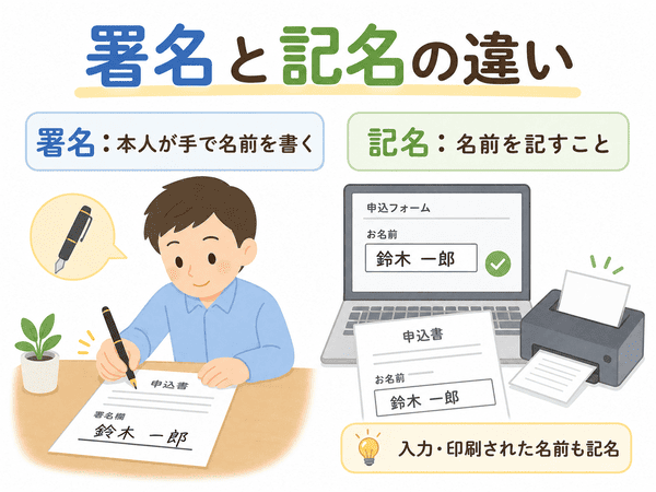 署名と記名の違いを、手書きと入力・印刷の違いで説明する図
