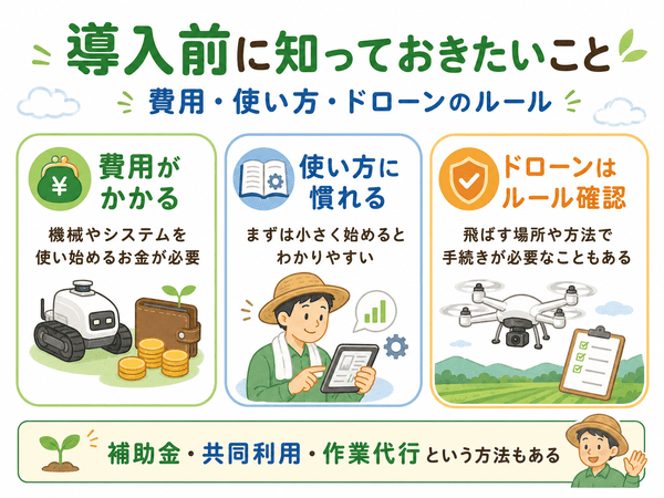 スマート農業を始める前に知っておきたい費用、使い方、ドローンのルールを示した図