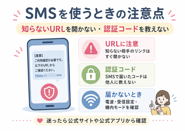 SMSを使うときは知らないURLを開かず、認証コードを他人に教えないことを示した注意点の図解