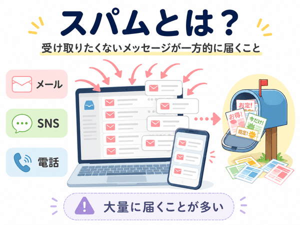 スパムとは受け取りたくないメッセージが一方的に届くことを示した図解