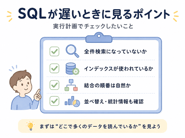 SQLが遅いときに実行計画で確認する全件検索、インデックス、結合、並べ替え、統計情報のポイントを示した図