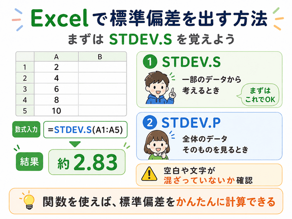 ExcelでSTDEV.S関数を使って標準偏差を求める方法を示す図