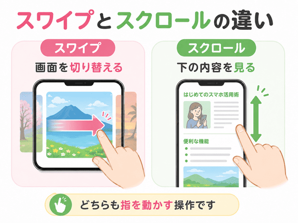 スワイプは画面を切り替える操作でスクロールは下の内容を見る操作