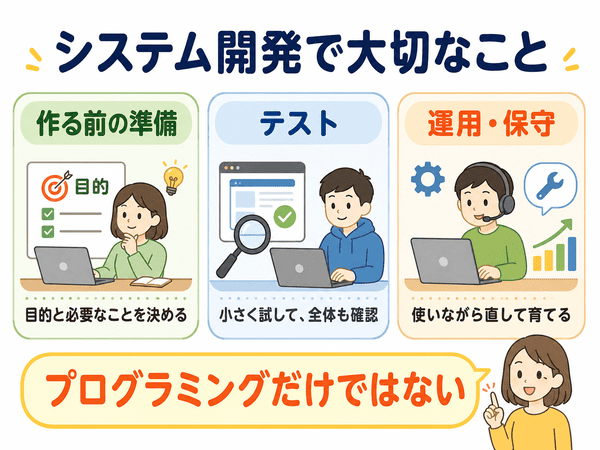 システム開発はプログラミングだけでなく準備やテストや運用も大切