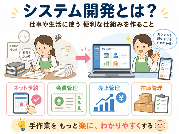 システム開発とは仕事や生活に使う便利な仕組みを作ること