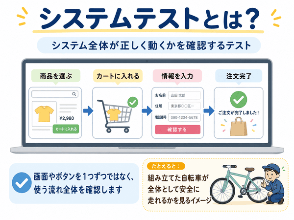 システムテストとはシステム全体の動きを確認するテストの図