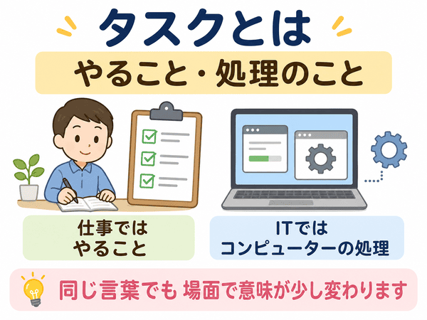 タスクとはやることや処理を表す言葉であり仕事とITで意味が少し変わることを示した図