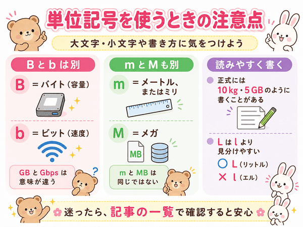 単位記号を使うときの大文字と小文字や書き方の注意点を示した図解