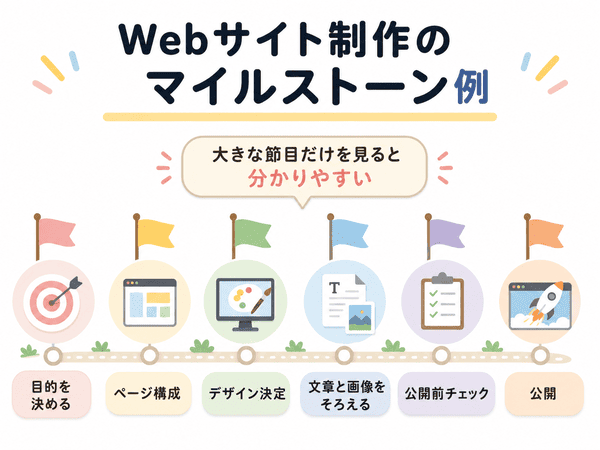 Webサイト制作におけるマイルストーンの具体例