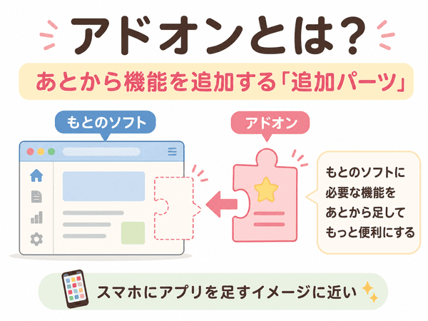 アドオンとはソフトにあとから機能を追加するもの