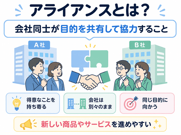 アライアンスとは会社同士が目的を共有して協力することを示した図解