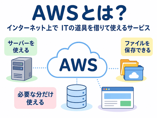 AWSとは何かを初心者向けに示した図