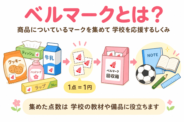 ベルマークとは、商品についているマークを集めて学校を応援する仕組み