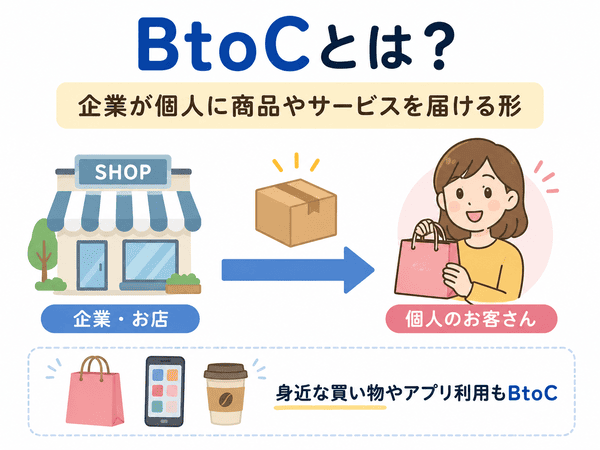 BtoCとは企業がお店やサービスを通して個人のお客さんに商品やサービスを届ける形