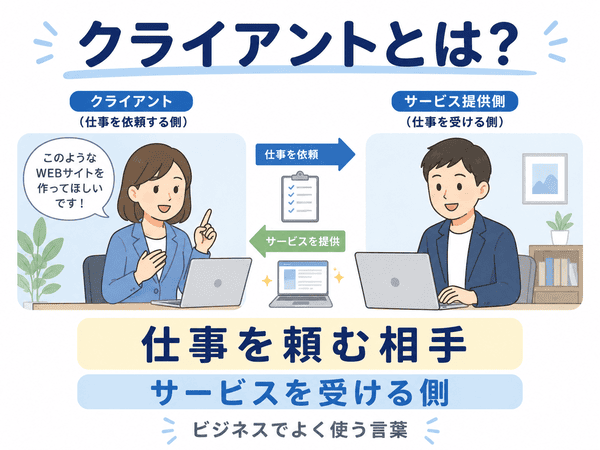 クライアントとは何かを、仕事を依頼する側とサービスを受ける側の関係で説明した図