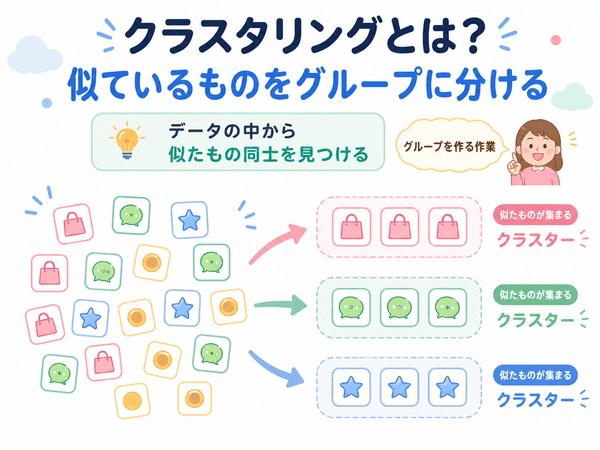 クラスタリングとは似ているデータをグループに分けることを表す図解