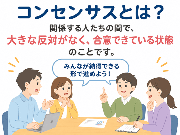 コンセンサスとは、関係する人たちの間で大きな反対がなく合意できている状態を示した図
