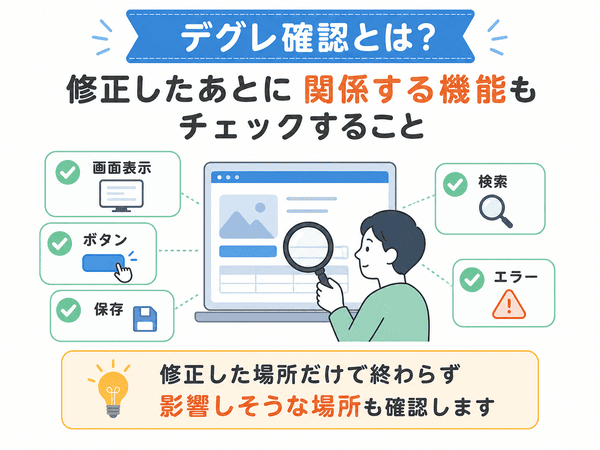 デグレ確認とは、修正後に関係する機能もチェックすることを示した図
