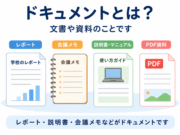 ドキュメントとは文書や資料のことを示す図