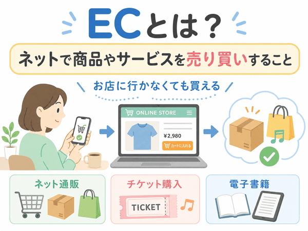 ECとは、ネットで商品やサービスを売り買いすることを説明した図