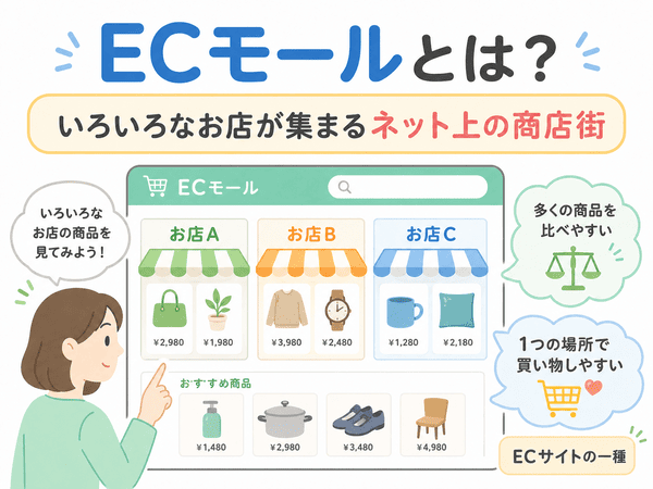 ECモールとは、いろいろなお店が集まるネット上の商店街であることを説明した図
