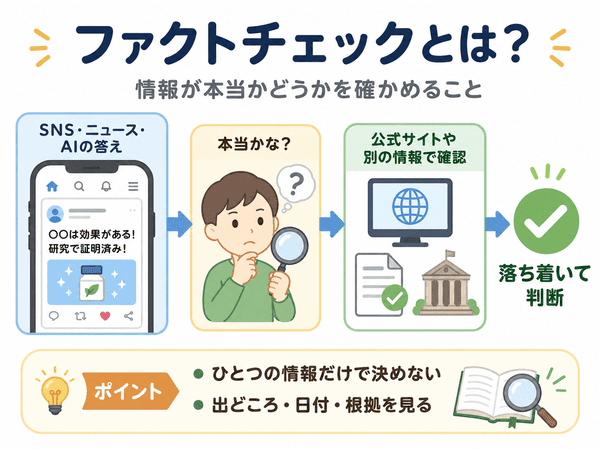 ファクトチェックとは情報が本当かどうかを公式サイトや別の情報で確認すること
