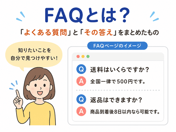 FAQとは、よくある質問と答えをまとめたものだと説明する初心者向け図解