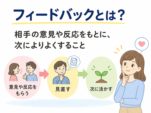 フィードバックとは意見や反応をもとに次によりよくすることを説明する図