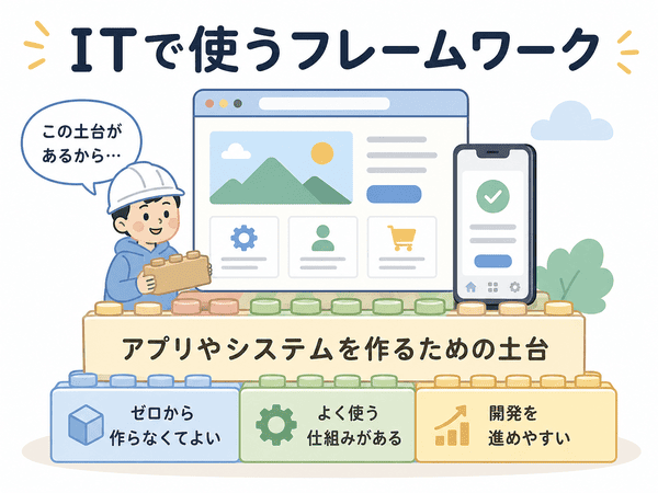 ITで使うフレームワークはアプリやシステムを作るための土台であることを説明する図