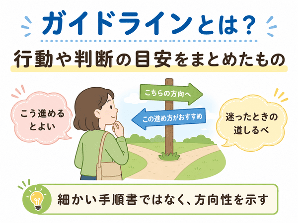 ガイドラインとは行動や判断の目安をまとめたものと説明する図解