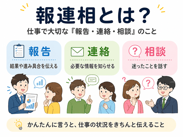 報連相とは何かを、報告・連絡・相談の3つでわかりやすく説明した図解