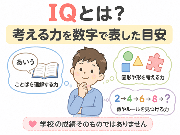 IQとは考える力を数字で表した目安であることを示す初心者向け図解