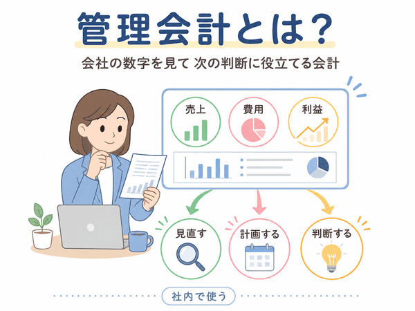 管理会計とは会社の数字を見て次の判断に役立てる会計であることを示した図解