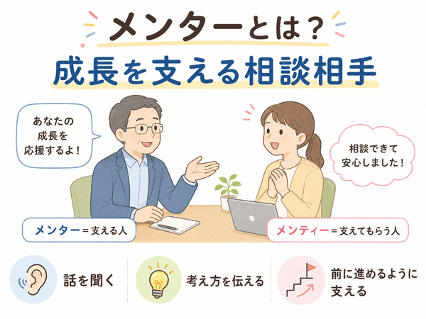 メンターとは成長を支える相談相手であることを説明する図