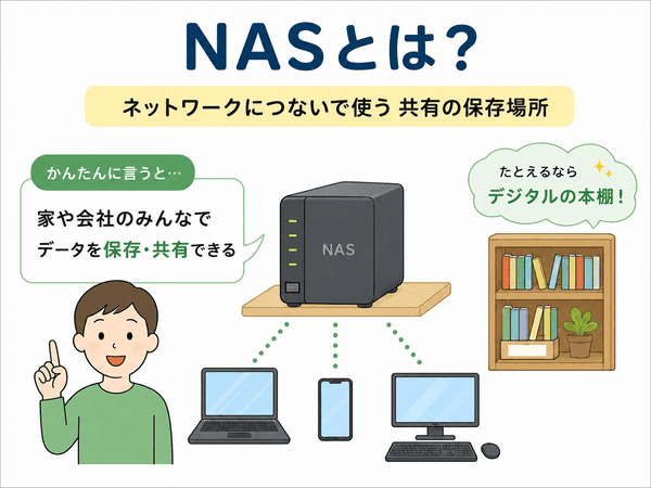 NASとはネットワークにつないで使う共有の保存場所であることを説明した図