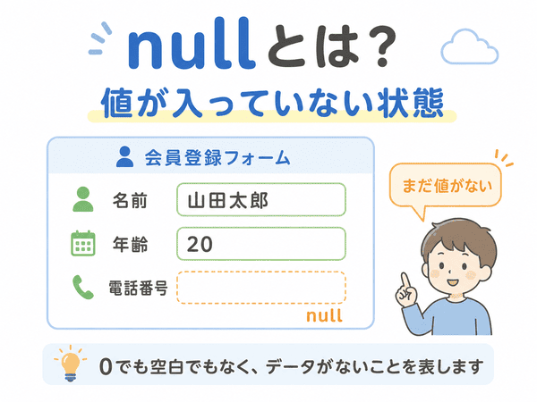 nullとは、値が入っていない状態を表すことを会員登録フォームの例で示した図