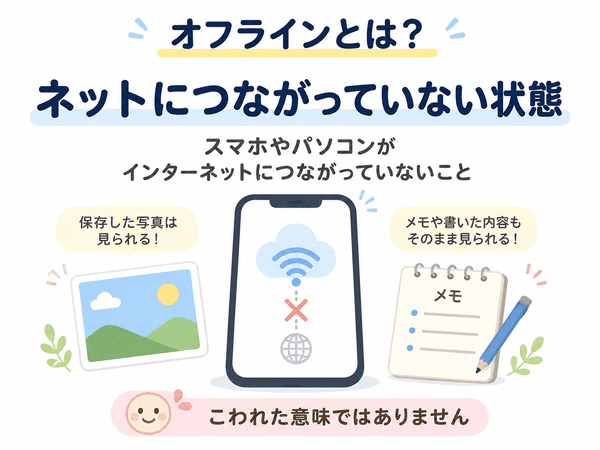 オフラインとはインターネットにつながっていない状態を示す図