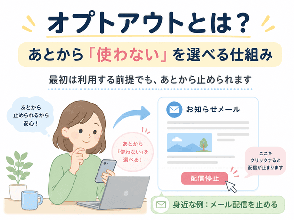 オプトアウトとは、あとから使わないを選べる仕組みであることを説明する図