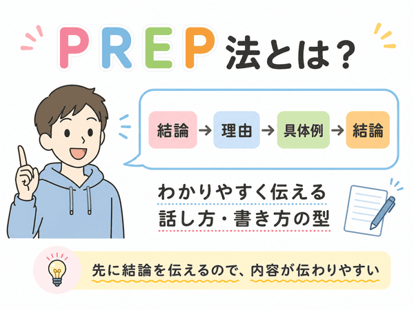 PREP法とは結論、理由、具体例、結論の順でわかりやすく伝える方法