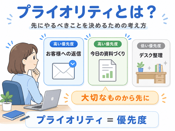 プライオリティとは、先にやるべきことを決めるための優先度であることを示した図