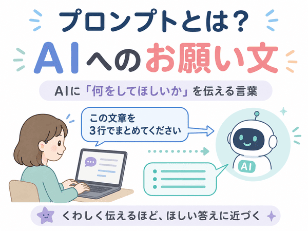 プロンプトとはAIに出すお願い文のことを説明した図