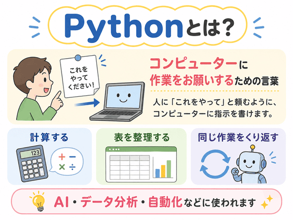 Pythonとは何かを初心者向けに説明した図