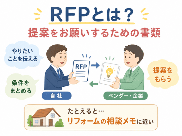 RFPとは提案をお願いするための書類であることを示す図