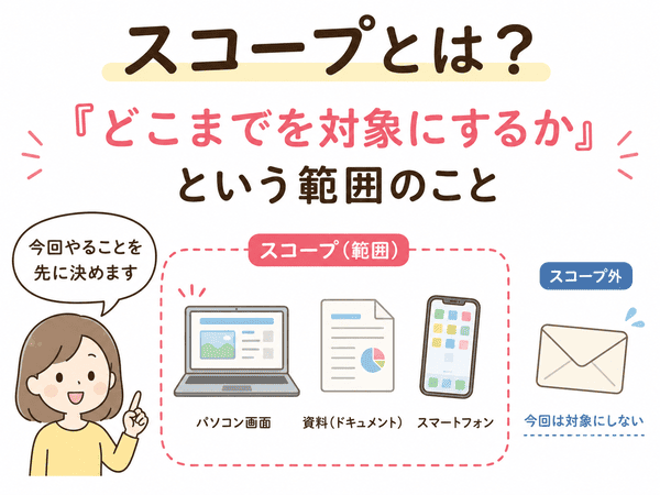 スコープとはどこまでを対象にするかという範囲のことを示した図