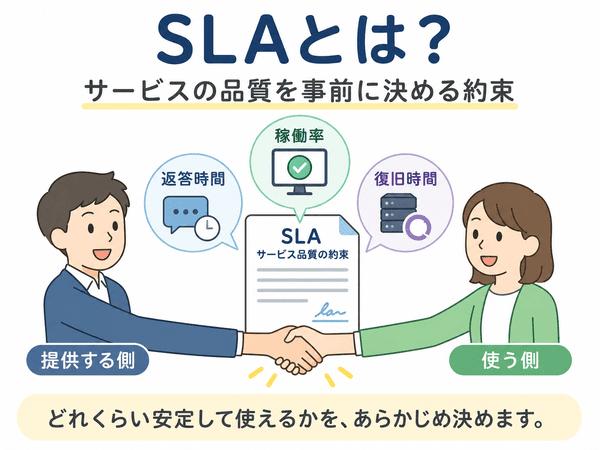 SLAとは、サービスの品質を提供する側と使う側で事前に決める約束のこと