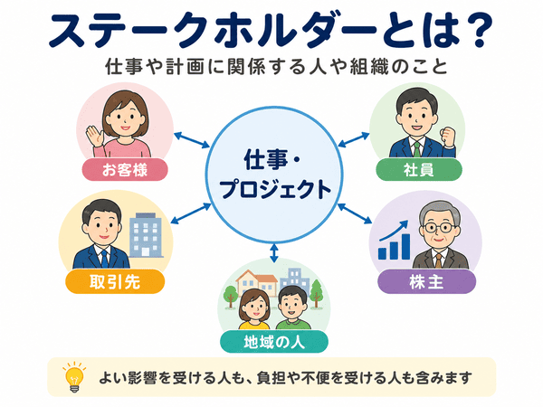 ステークホルダーとは仕事や計画に関係する人や組織のことを示した図